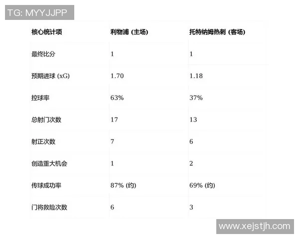 英超联赛各队战术分析与优化建议探讨