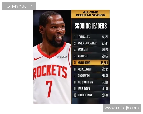 今日焦点战杜兰特对决即将打响两大巨星激情碰撞谁能笑到最后